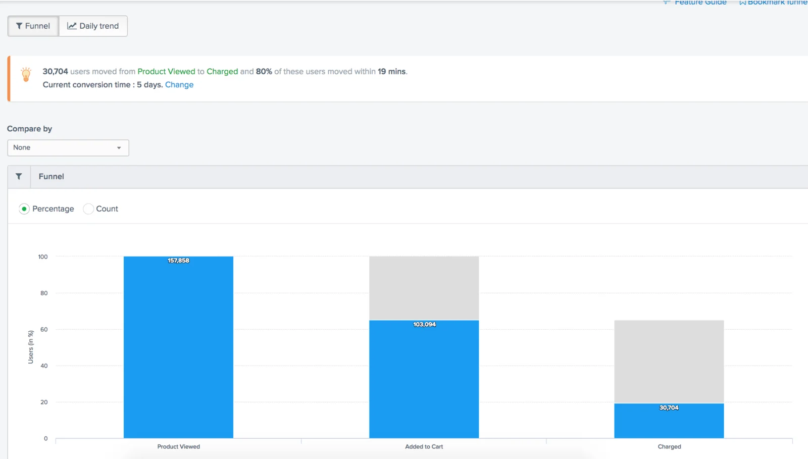 Funnel Analytics