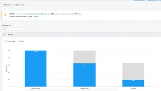 Funnel Analytics
