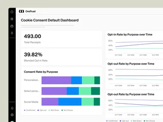 Cookie Consent Default Dashboard