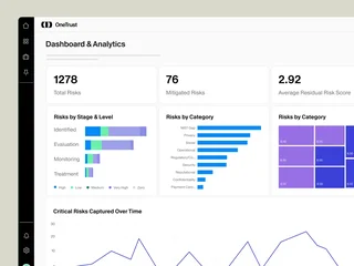 Tech Risk And Compliance Dashboard