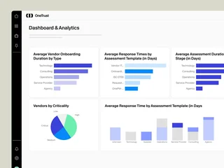 Third Party Management Dashboard