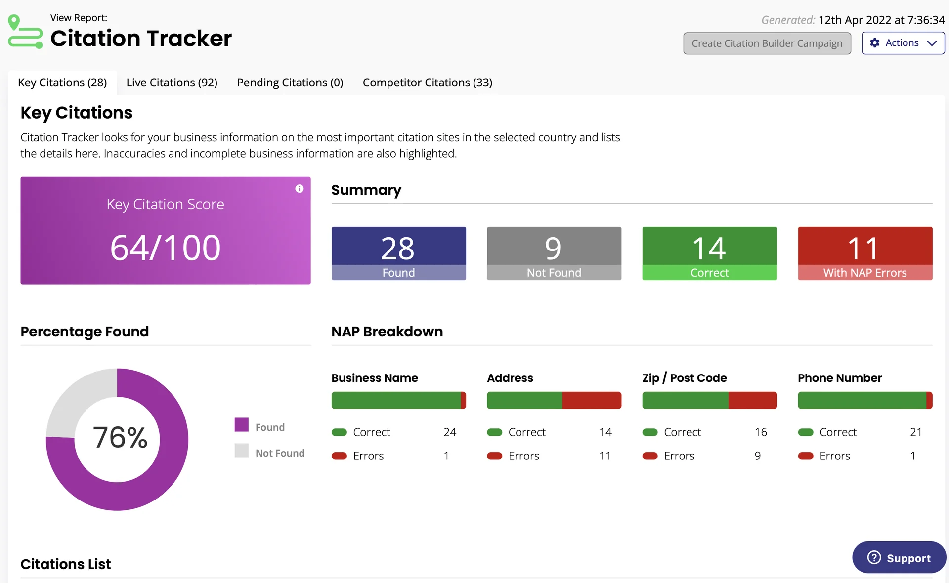 Citation Tracker Report