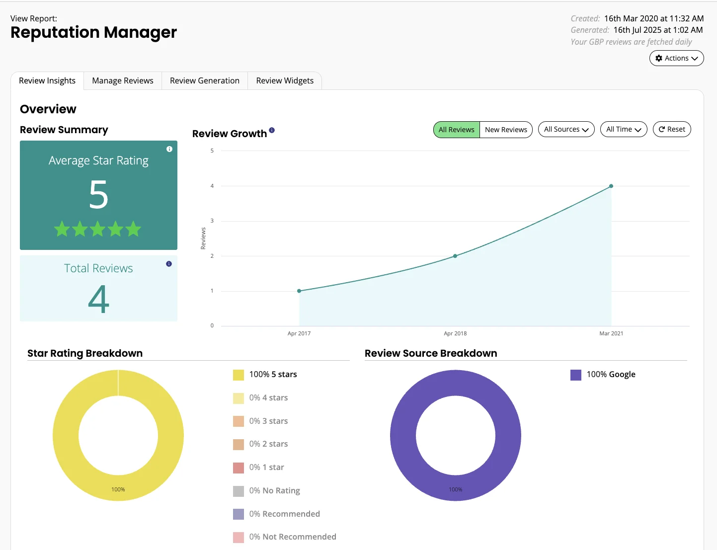 Reputation Manager Overview