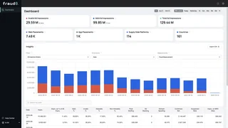 Dashboard With Ad Impression Insights