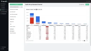 Traffic Mix By Standard Channel Report