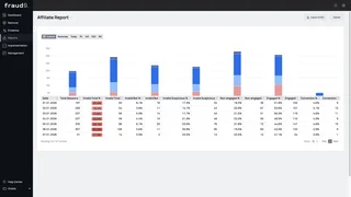 Affiliate Report With Invalid Traffic Table