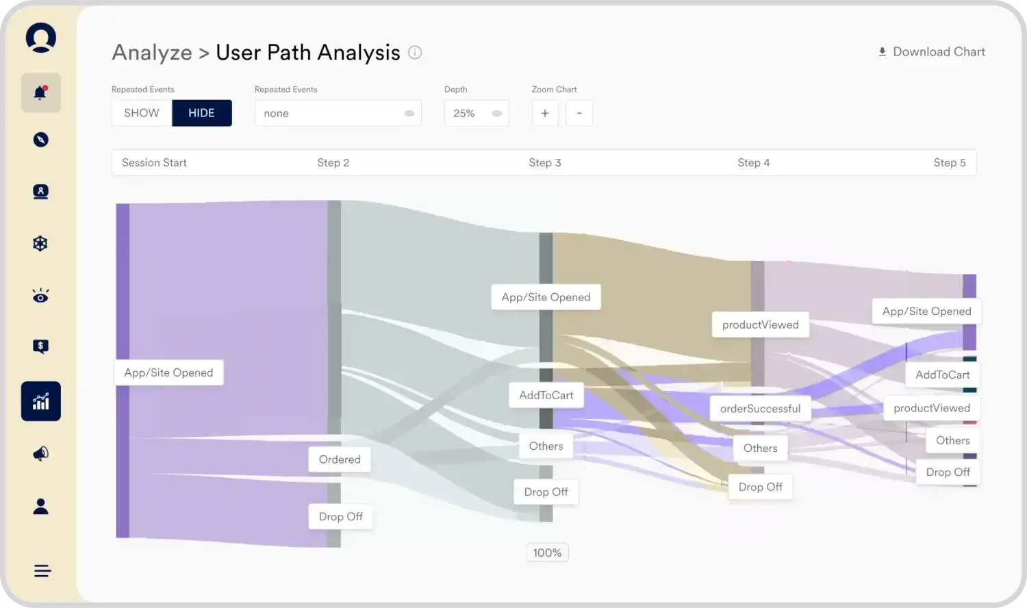 User Path Analysis