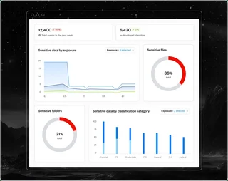 Data Discovery Dashboard