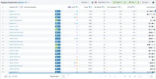 Organic Keywords