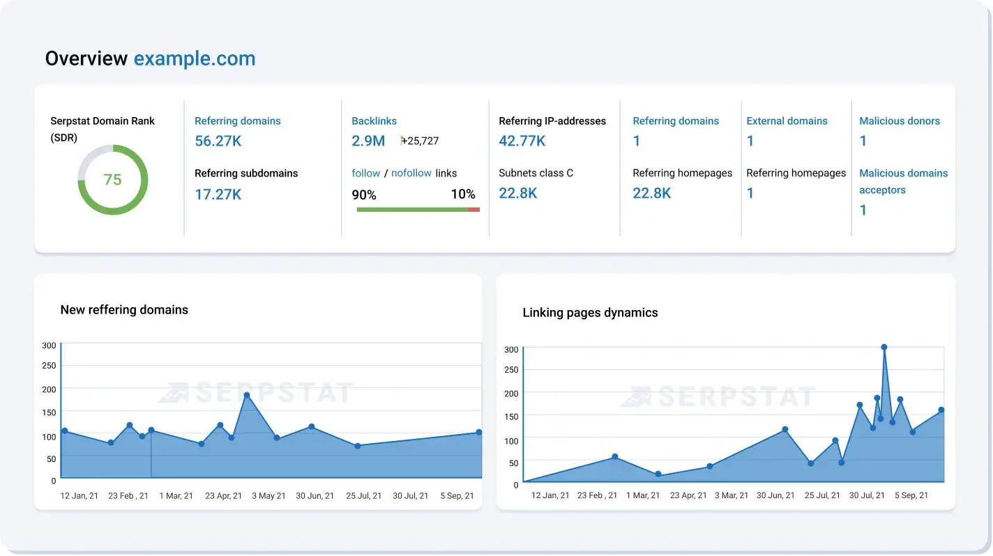 Domain Overview