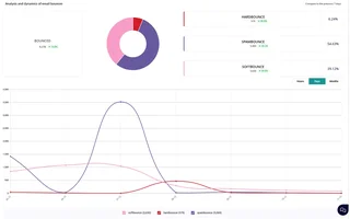 Bounce Classification Report