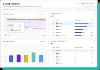 Brand Monitor Visibility Dashboard