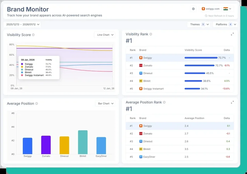 Brand Monitor Visibility Dashboard