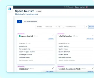 Keyword Research Clusters Report