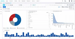 Search Results With Field Charts