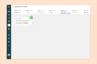Campaign Performance Dashboard