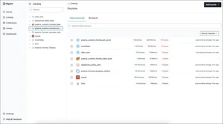 Catalog Sources List