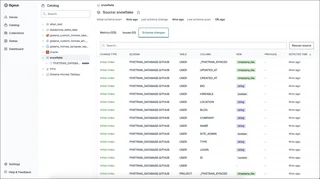 Source Schema Changes Table