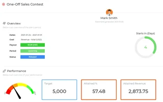 Sales Contest Dashboard