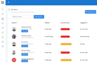 User Management And Access Roles