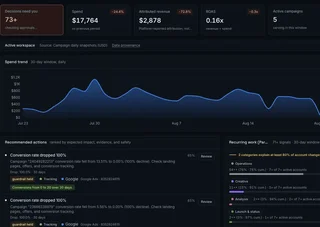 Spend And Recommended Actions Dashboard