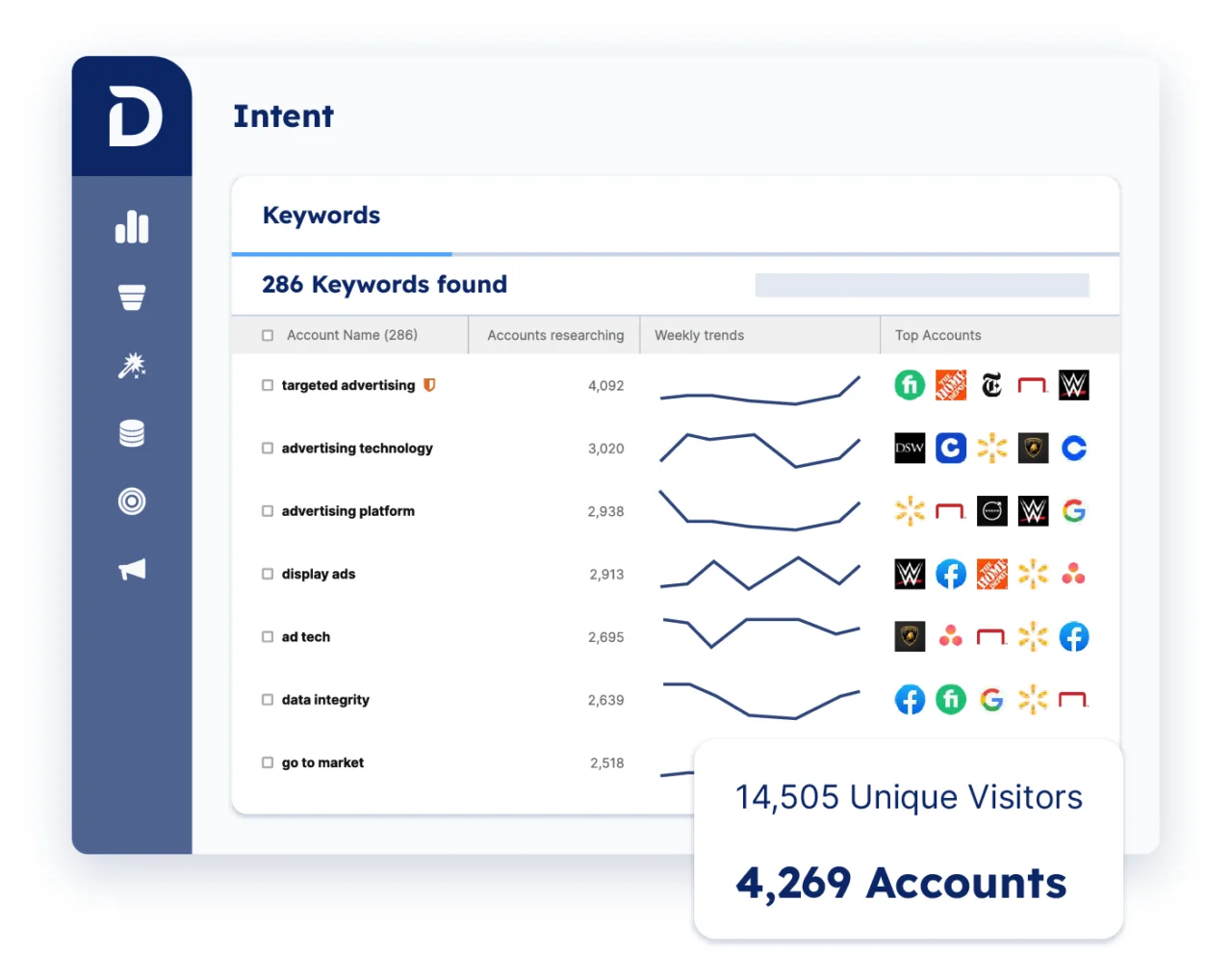 Intent Keywords