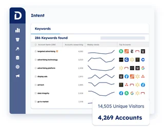 Intent Keywords