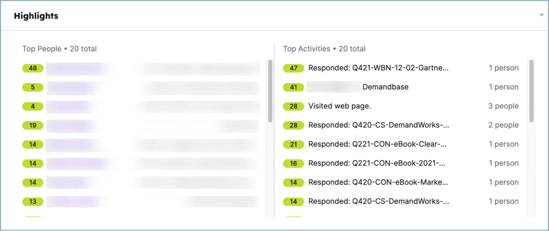 Account Activity Highlights
