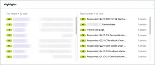 Account Activity Highlights