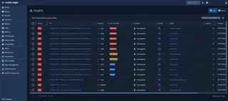 Insights List With Severity And Ai Verdict