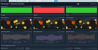 Business Overview Dashboard