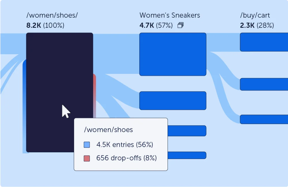 User Journey Analytics