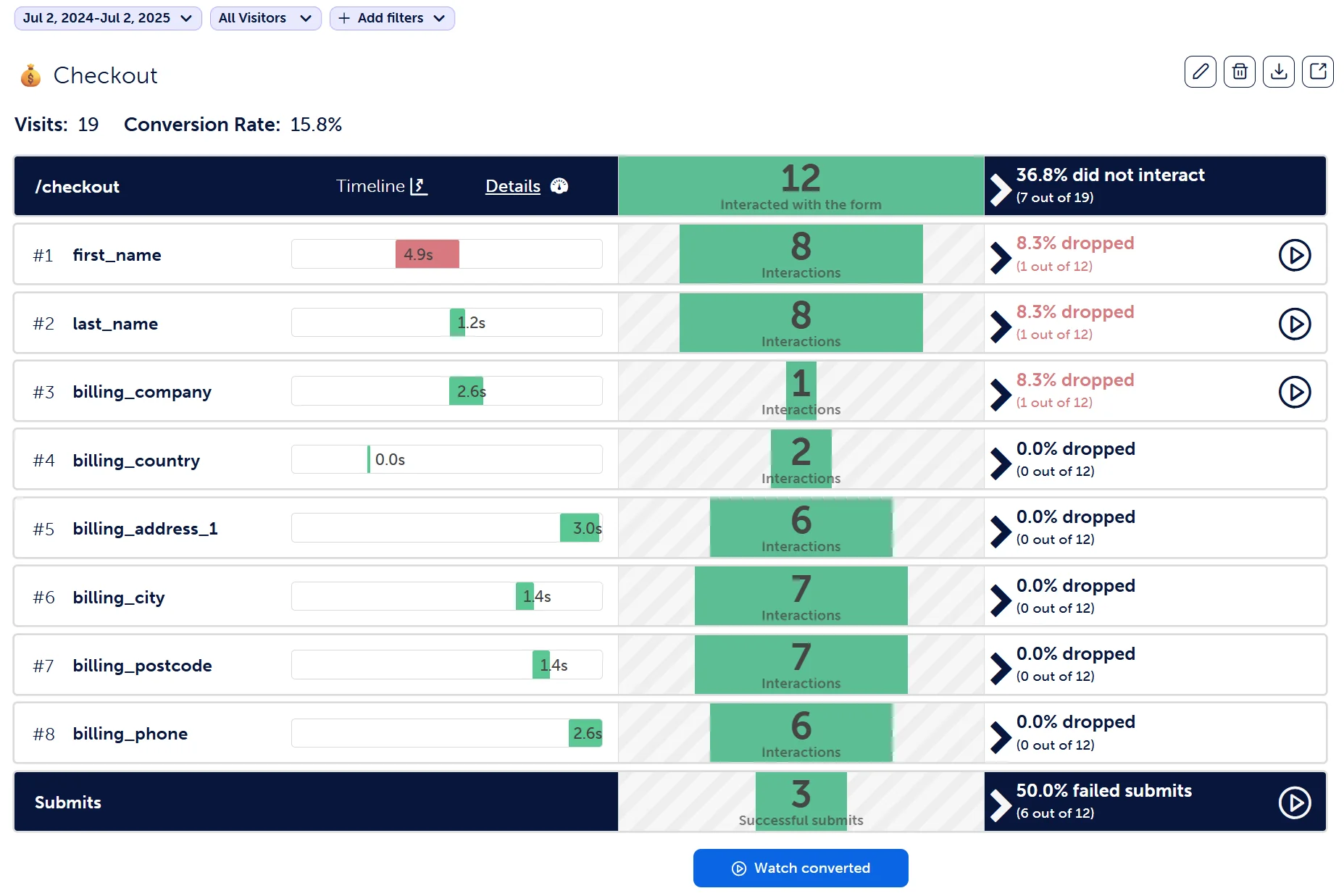 Form Analytics