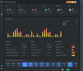 Threats Overview Dashboard