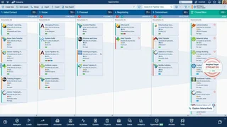 Opportunities Pipeline Board By Sales Stage