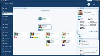 Account Org Chart With Contact Roles