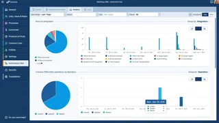 Automation Hub Runs By Integration