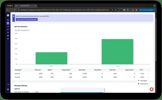 Split Test Results