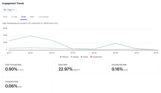 Email Engagement Analytics