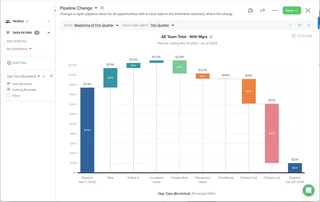 Pipeline Change Report