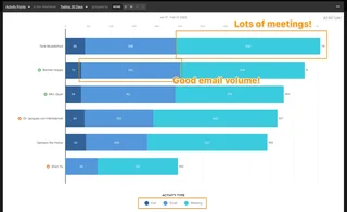 Activity Points Dashboard Annotated