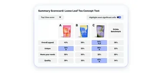 Concept Test Scorecard