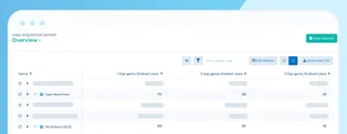 User Acquisition Report Overview