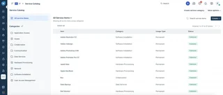 Service Catalog Items By Category