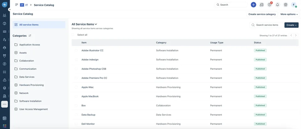 Service Catalog Items By Category