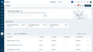 Analytics Home With Curated Reports
