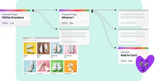 Page Flow Map Of A Shopping Journey