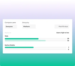 User Segments Compared By Platform