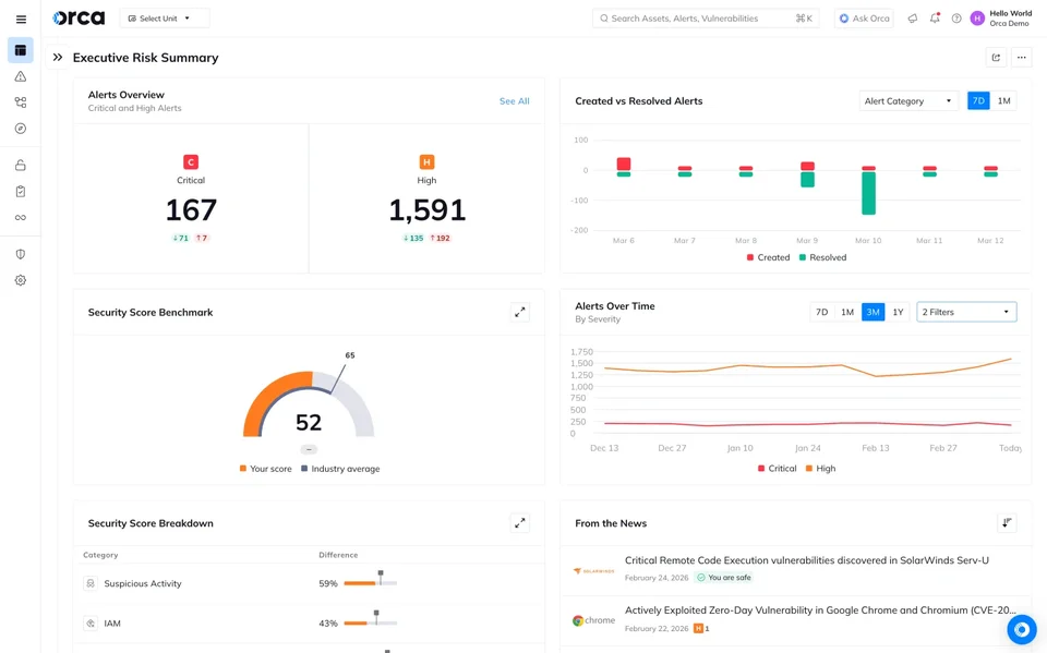 Executive Risk Summary Dashboard