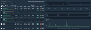 Uptime Monitors Dashboard